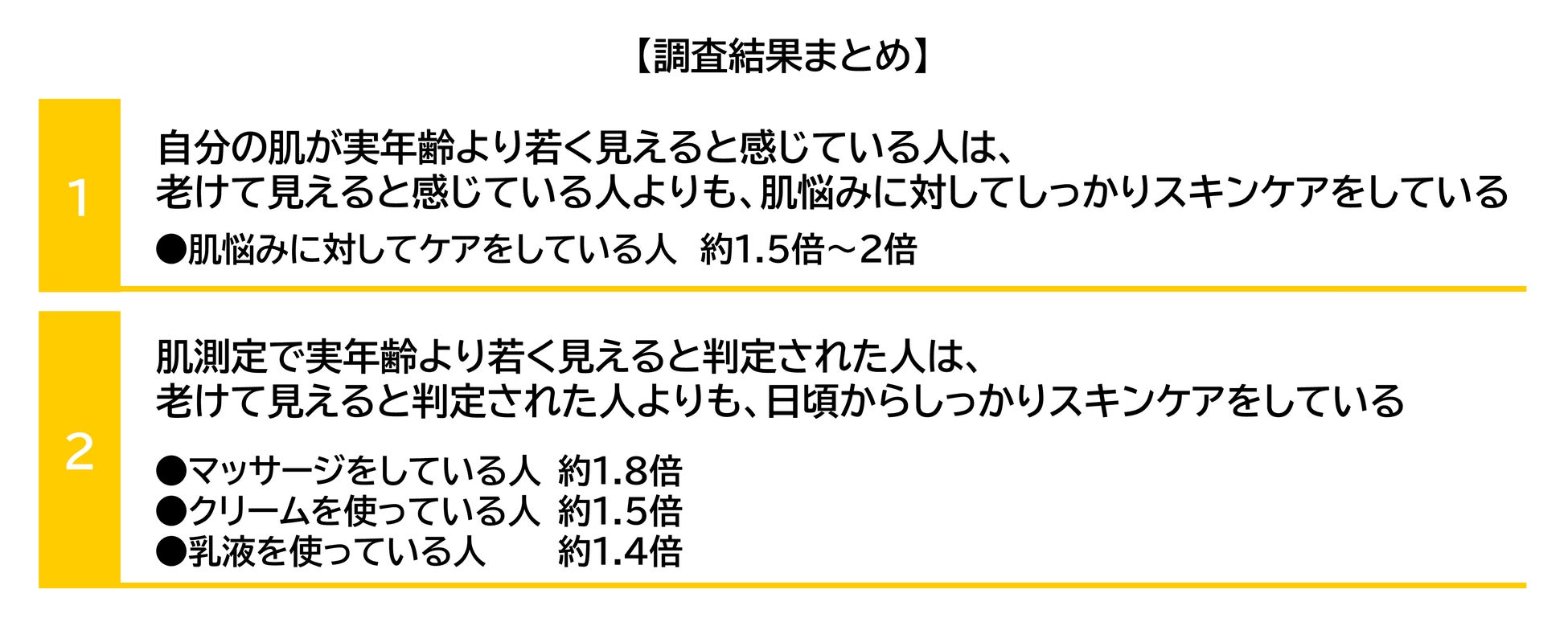 約2万件のAI肌測定から判明！若々しい肌を保つポイントは「マッサージ」と「保湿」