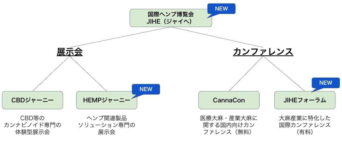 長野 風花選手が遺伝子検査「chatGENE for Sports」のアンバサダーに就任！