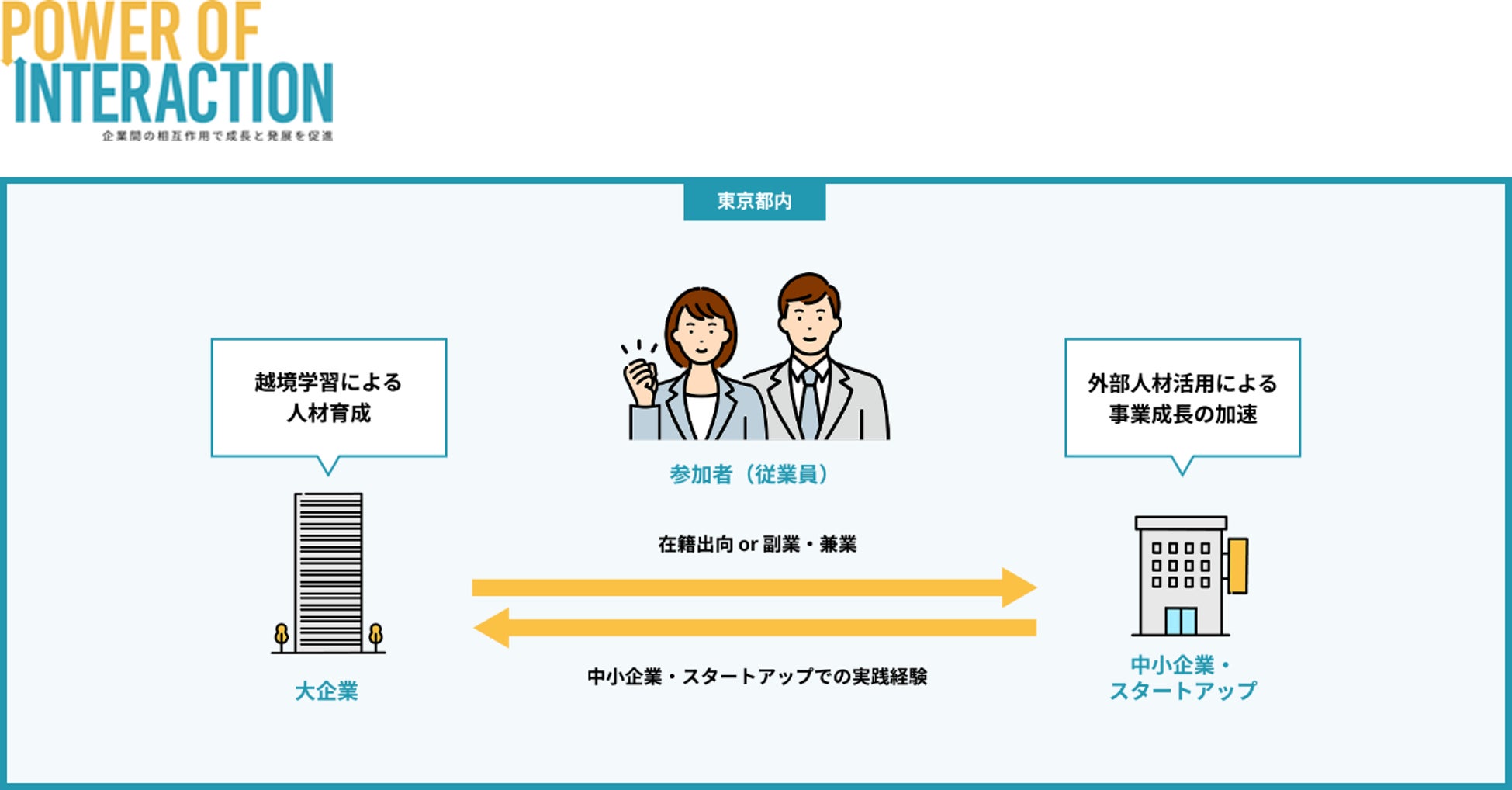 株式会社エンタケア研究所、東京都「人材交流支援事業」に採択