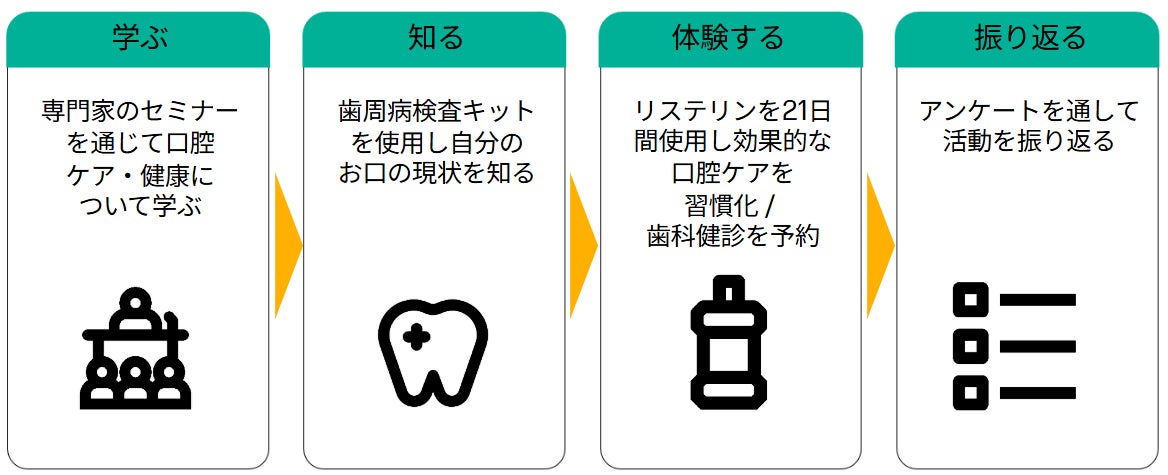 好業績の海外事業をさらに拡大。コスメディ製薬、ドバイ開催「Beautyworld MIDDLE EAST 2025」に出展