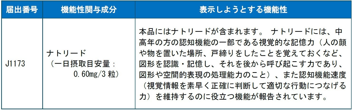「快脳冬虫夏草」PRISMA 2020準拠の機能性表示食品届出完了！