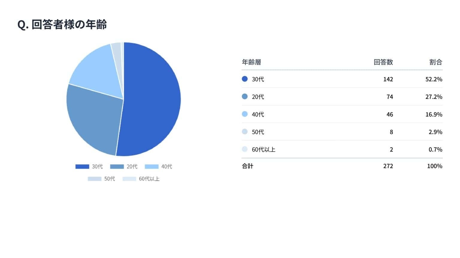 韓国発・脂肪溶解美容液「REDショット」秋冬ダイエット＆年末需要に向けた新フェイシャル・ボディメニューが全国で続々展開！！売上200％UPも！