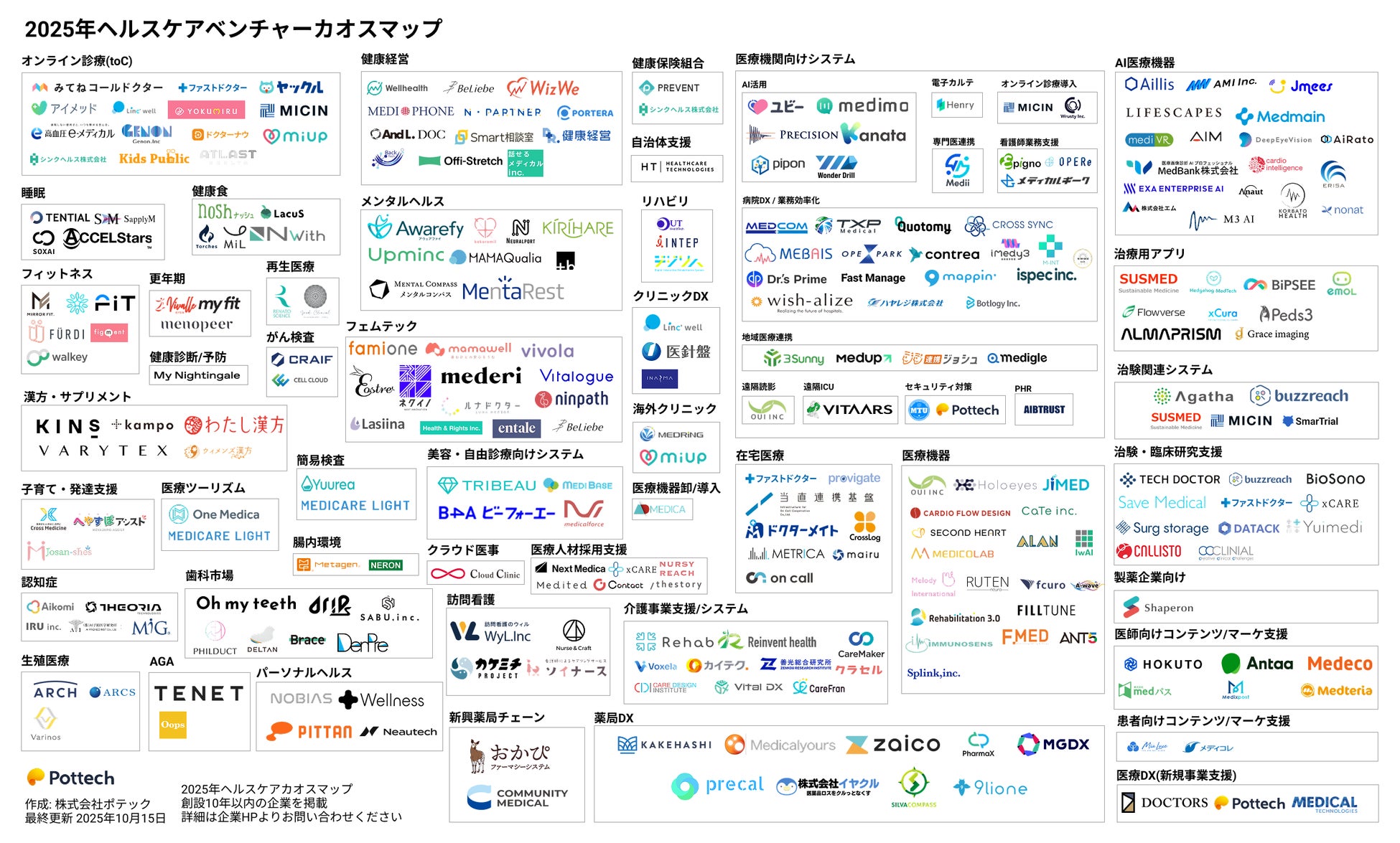 ヘルスケアカオスマップ2025年版及び特設サイトを公開