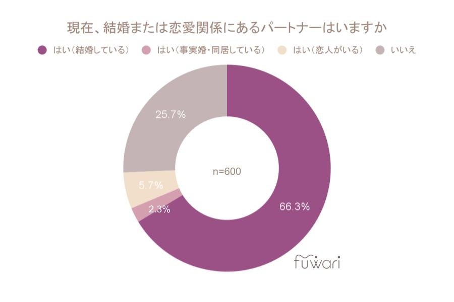 更年期以降の女性600人に聞いた“恋愛とセックスのリアル”――7割が夫に恋愛感情なし、3割は恋心を持つ相手がいる