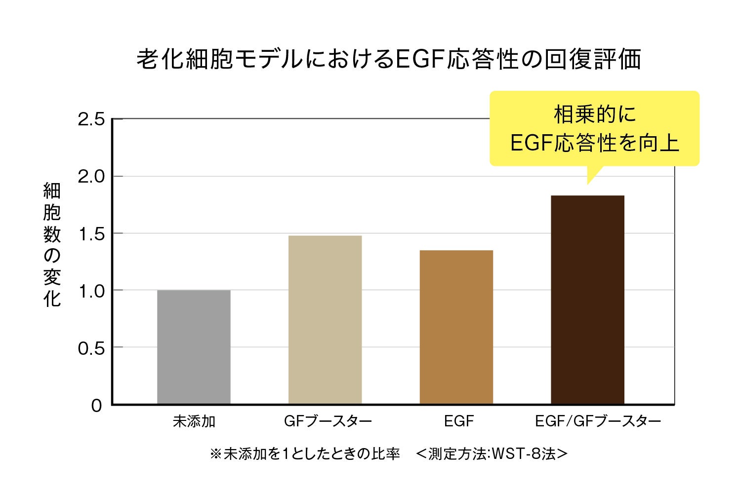 【実証実験第2弾】成田国際空港で日本初の移動式無人韓国コスメ自販機実証実験にBelle Upが参加