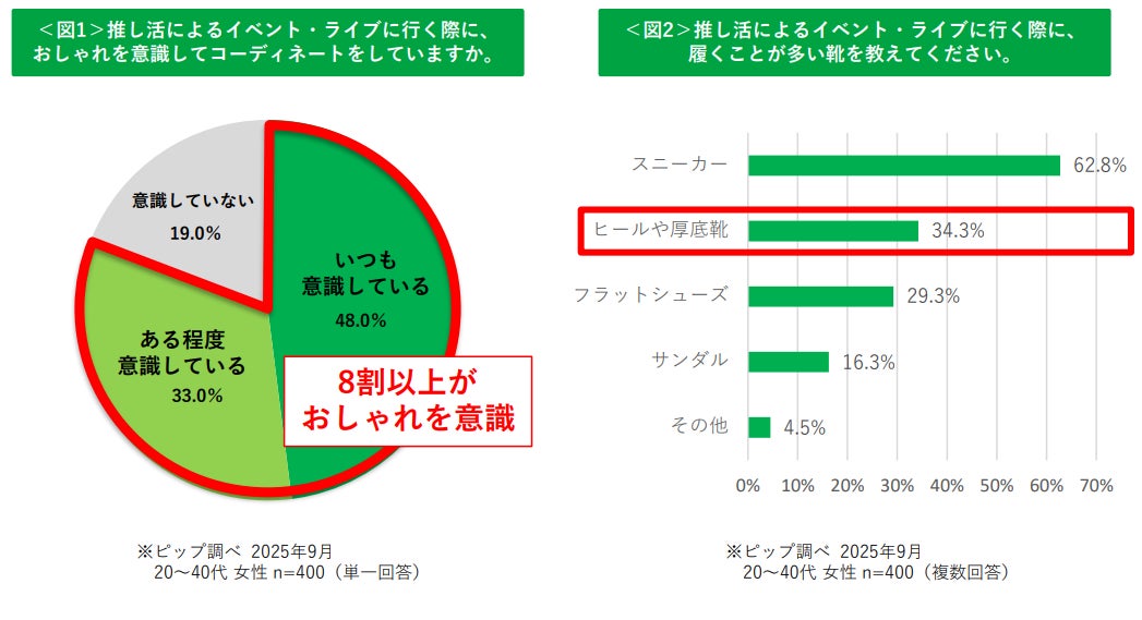 〈SNIDEL BEAUTY〉日常の中に”心の余白”を 香りと質感で五感に寄り添うコフレが数量限定で発売