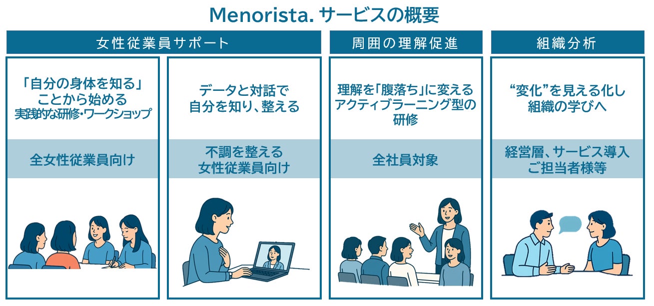 働く女性のキャリアとヘルスケアの両立を支援