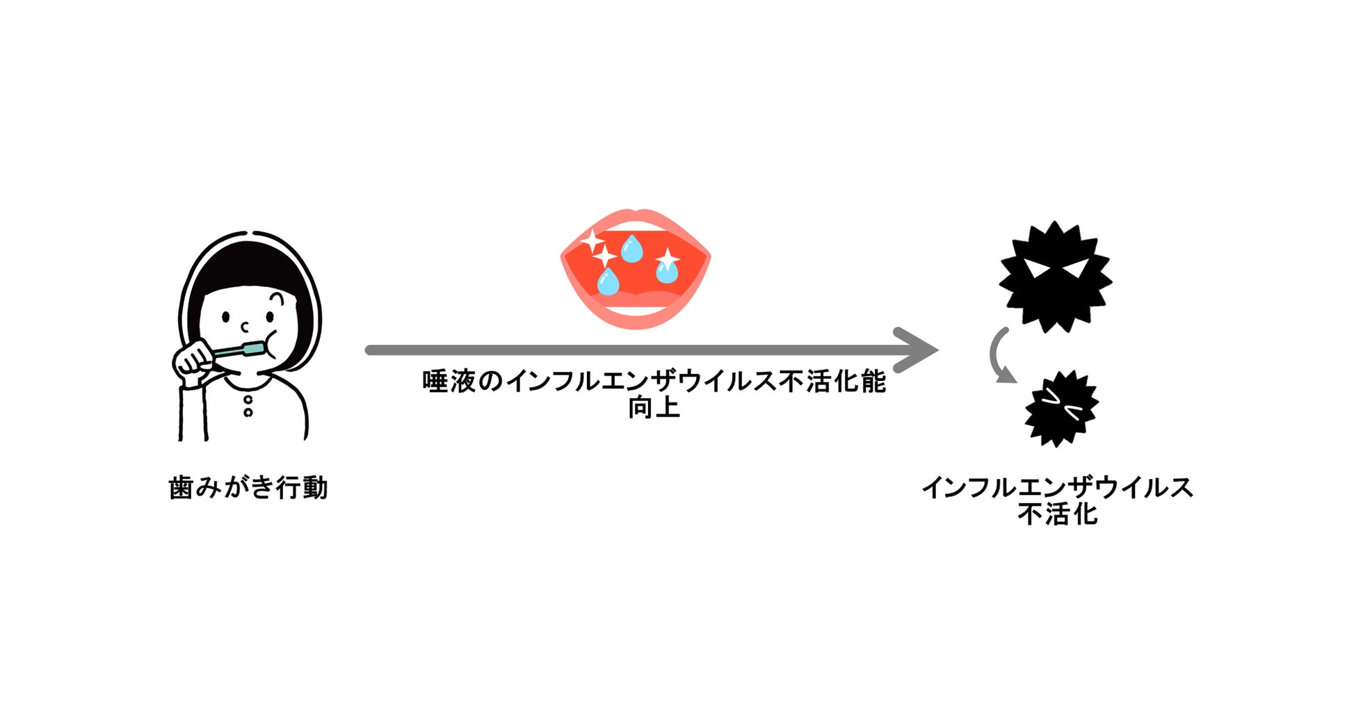 シリーズ累計出荷本数*1 550万本突破の「melt(メルト)」から大好評“あまくとろける、カカオフレグランス”がホリデーシーズン限定で再び登場!2025年11月8日数量限定発売