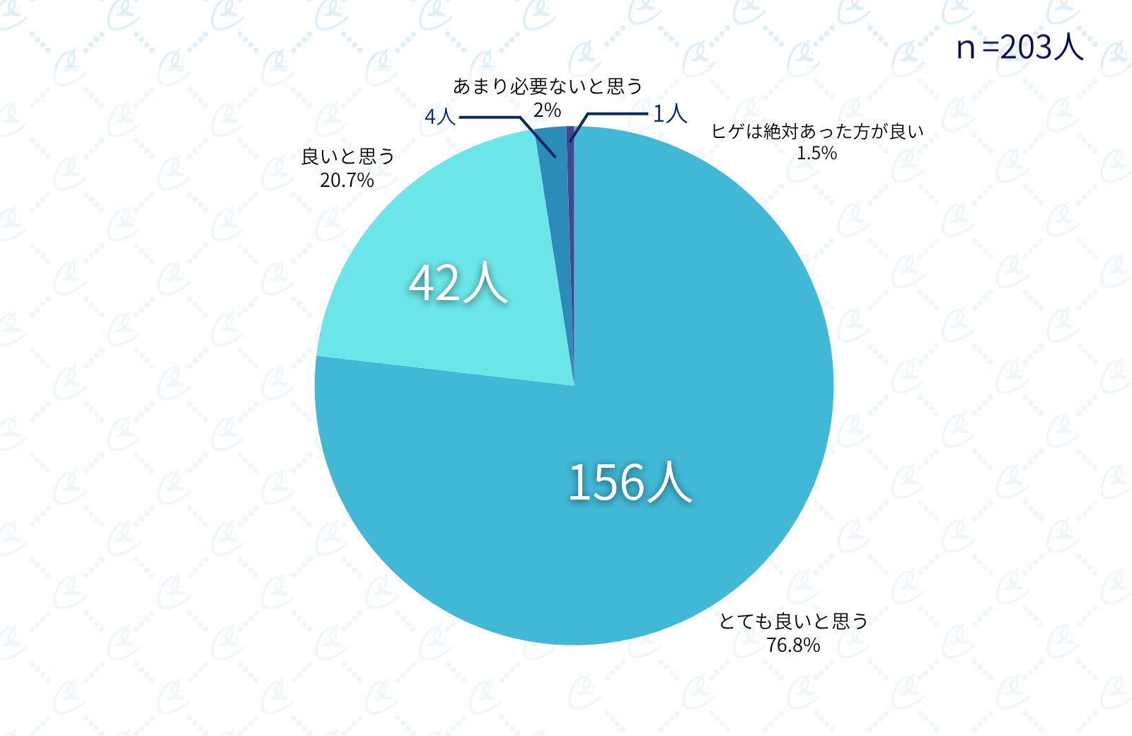 【2025年最新版】女性の約97.5％が「メンズ脱毛に肯定的」と回答。これからの男性の清潔感事情をメンズ脱毛サロン「メンズクリア」が徹底調査！