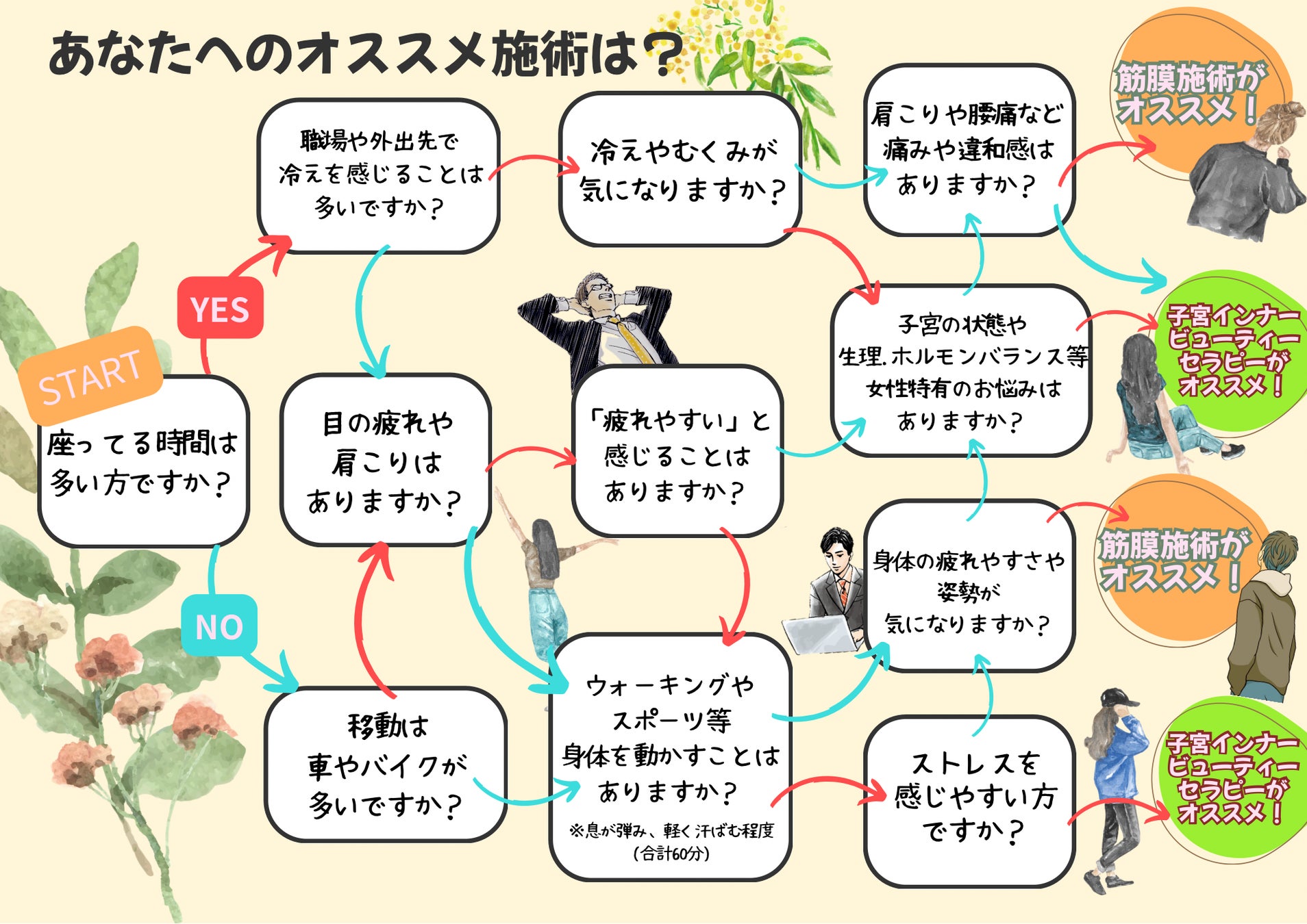 人生100年時代、歯は資産?! 歯にかかるお金を大調査 / いい歯の日