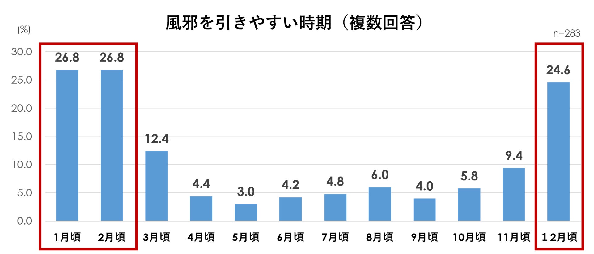 静岡に、“いちばん可愛い私”と出会える場所が誕生。ウェディングクリエイティブカンパニー「We’s COLOR」、三島市に『the STUDIO by We’s COLOR』を11月8日グランドオープン