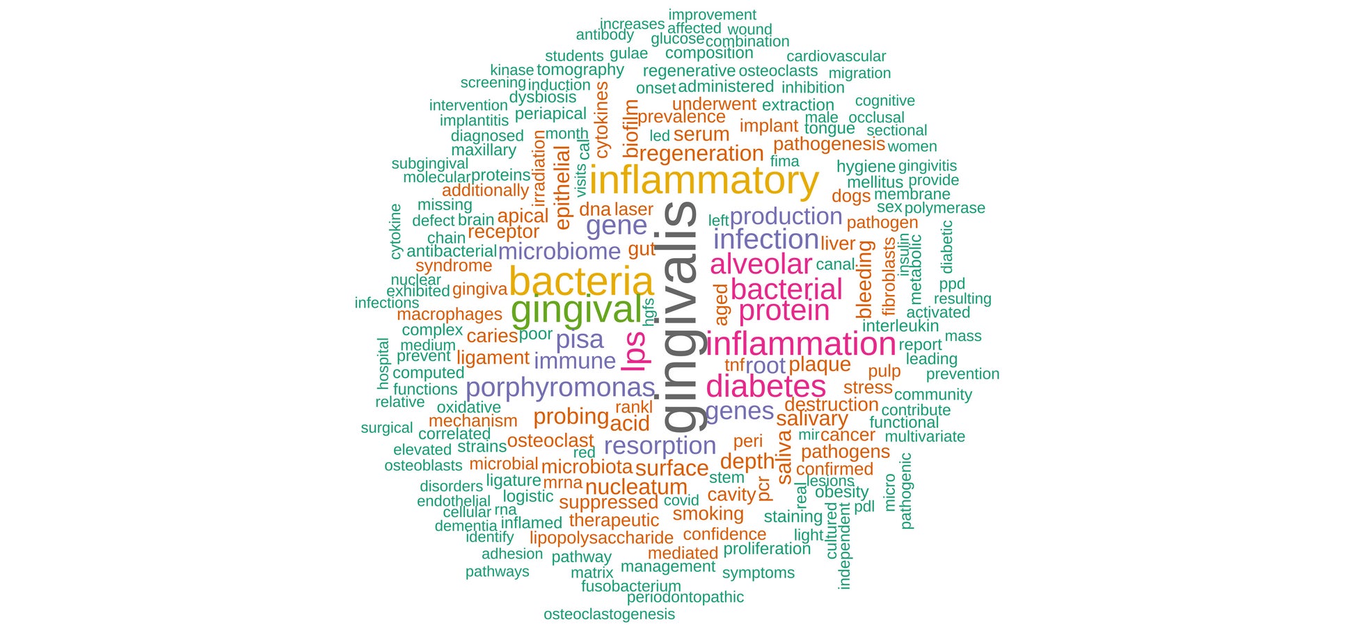 健康データの解析に関する東北大学との共同研究成果を発表 ＜国際頭痛学会議（2025年9月10～13日）および日本公衆衛生学会総会（10月29～31日）にて発表＞