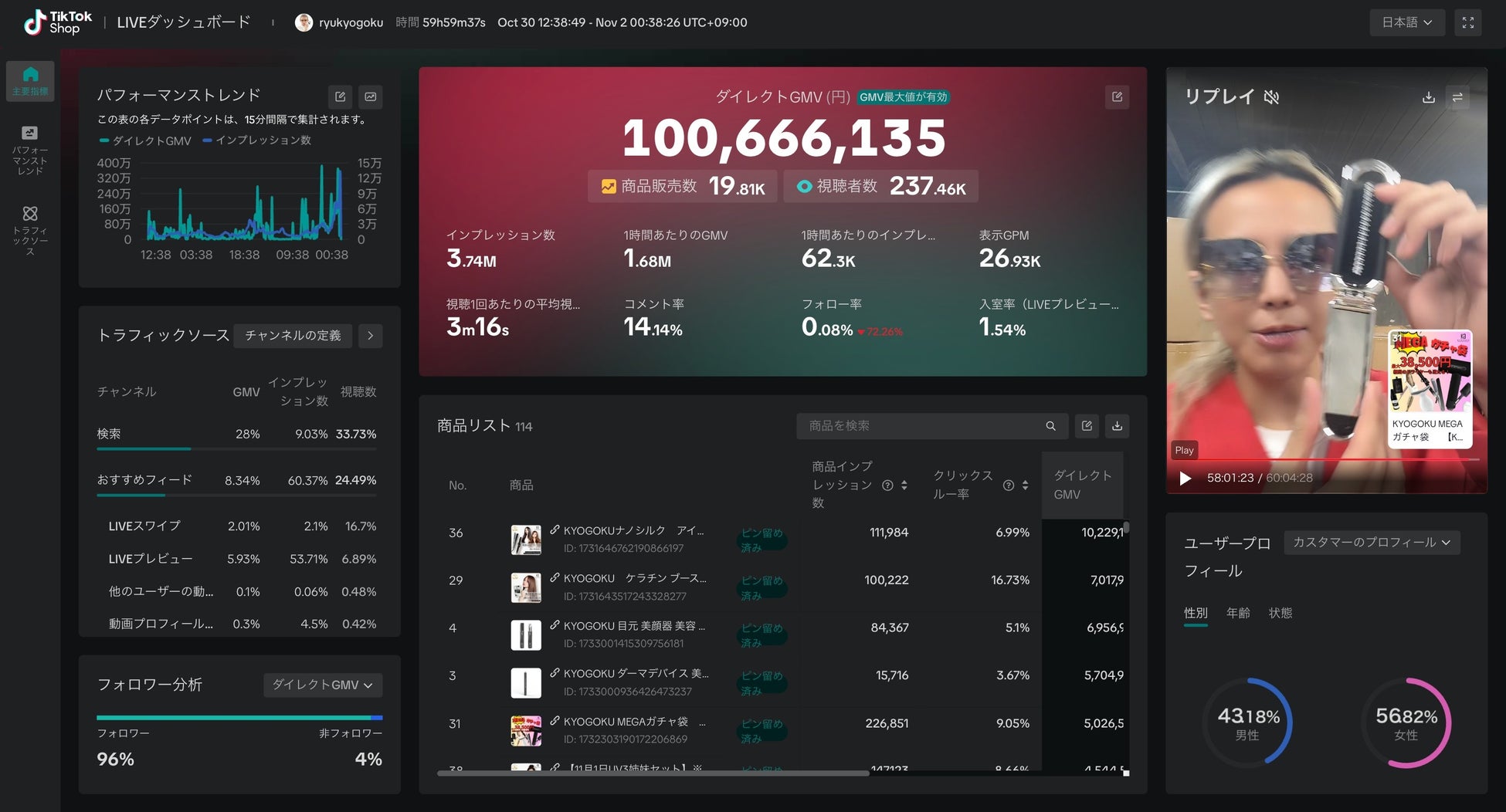 京極琉・「TikTok Shop」開始以来前人未踏の4連続1位を達成 ― KYOGOKUブランドがライブコマースで新たな伝説を創出