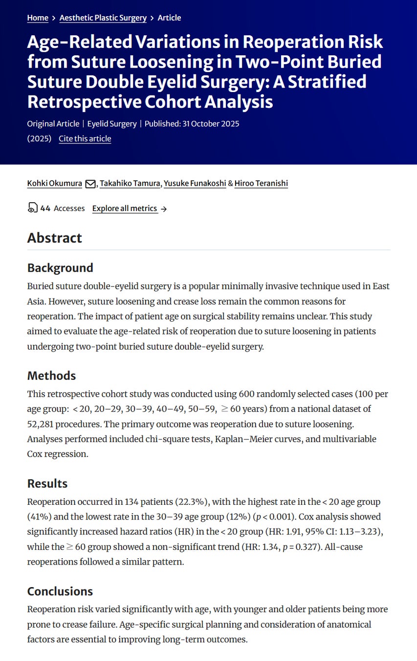 TCB奥村公貴医師らの論文が国際美容外科学術誌「Aesthetic Plastic Surgery」に掲載。埋没式重瞼術における再施術率を年齢層別に解析 ー 全国5万件超のデータから導く施術戦略 ー