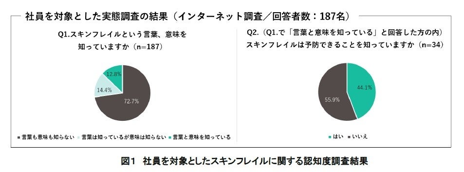 資生堂、「PRIDE指標2025」にて「レインボー認定」を2年連続獲得