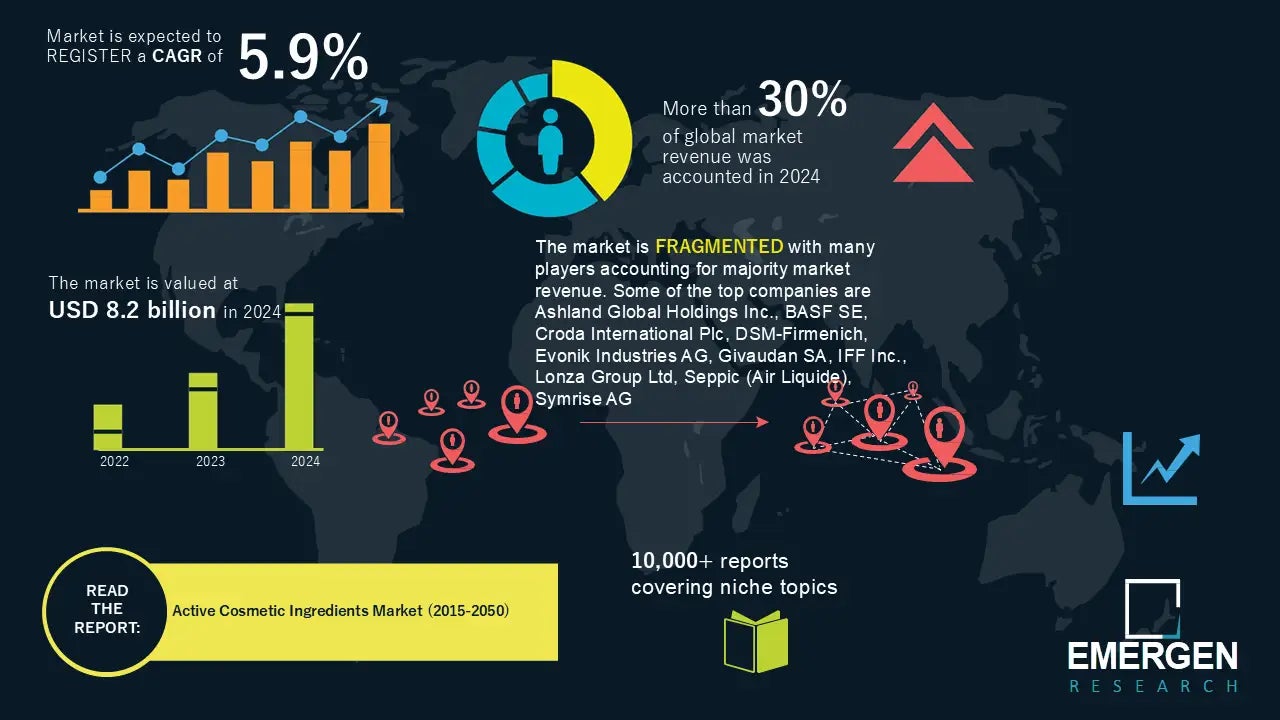 世界の化粧品有効成分市場は2024年に239.7億米ドルに達すると予測。アジア太平洋地域と日本における戦略的機会