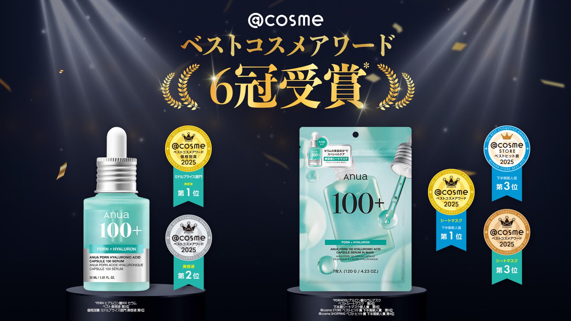 Anua、@cosmeベストコスメアワード2025で6冠受賞 シリーズ累計約680万個*を突破した“PDRNシリーズ”が快挙達成