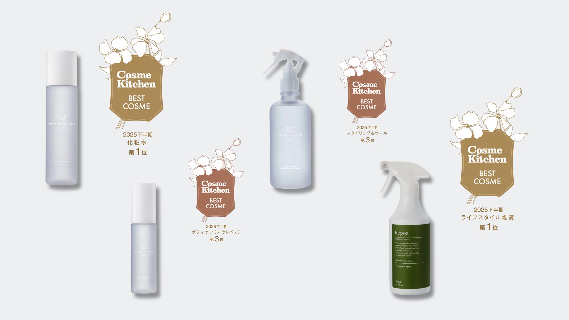 一部プロテイン商品 価格改定のお知らせ