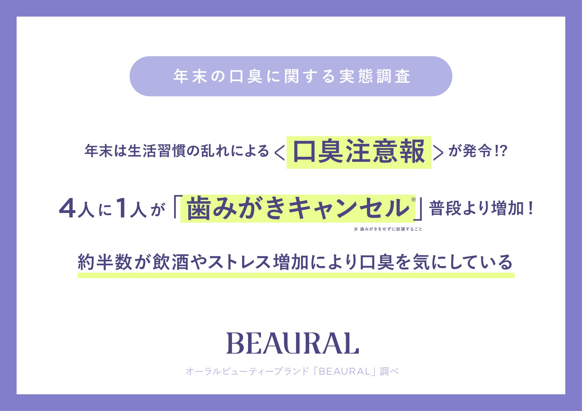 【調査】 年末は生活習慣の乱れによる＜口臭注意報＞が発令!?4人に1人が「歯みがきキャンセル*」普段より増加！約半数が「飲酒やストレスの増加による口臭」を気にしている