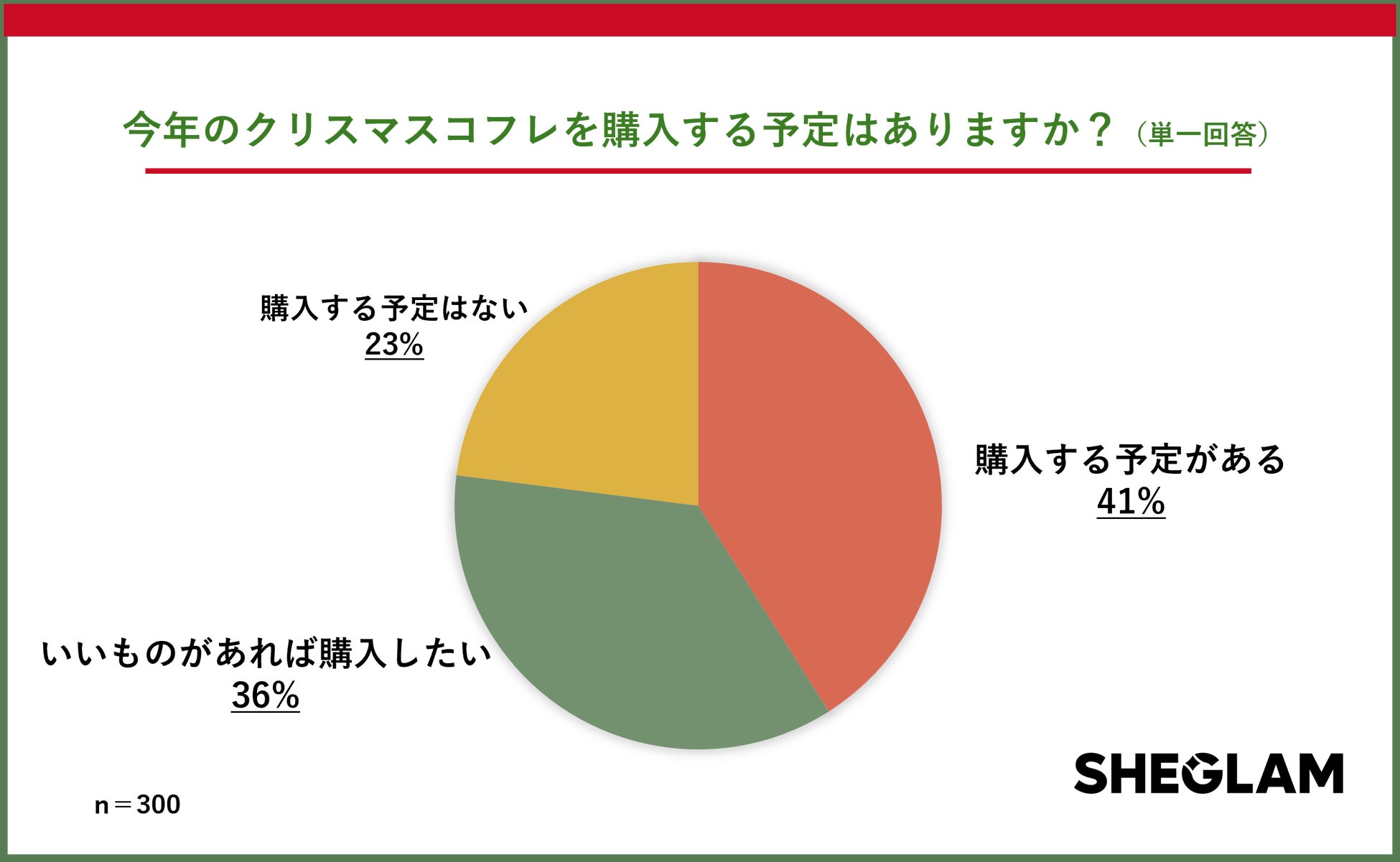 日本発フレグランスブランド「SHEGREEN」ローンチ。自社ラボで調香した20種のコレクションを、独自フレグランスホイールとAI調香師がナビゲートし、“香りのワードローブ”から今日の自分を選ぶ新習慣へ