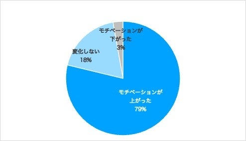 全国カラダ年齢測定フィットネス体力テスト利用者1.7万人を突破