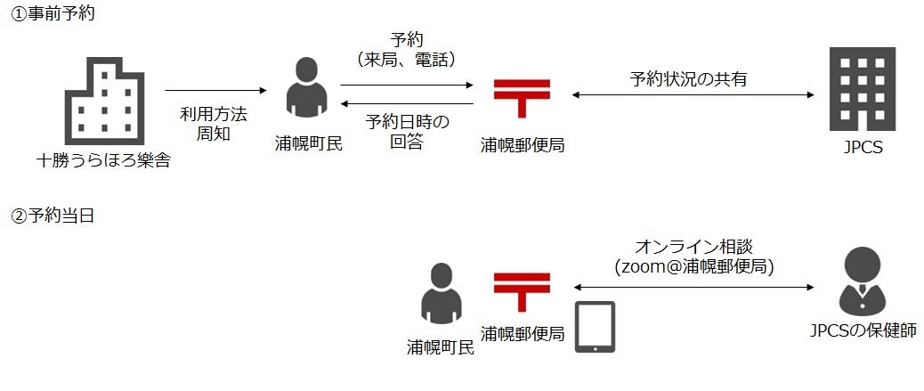 レディースアートネイチャーのウィッグショップが石川県初出店!「ジュリア・オージェ 大和香林坊店」 11月27日(木)新規オープン!