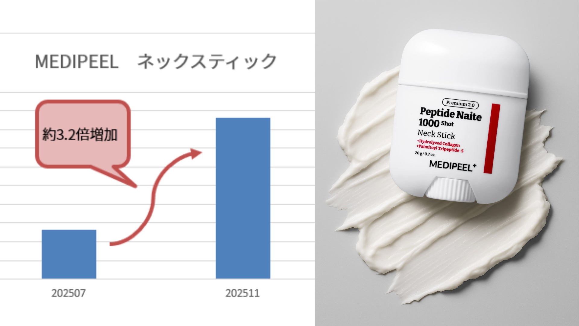 韓国スキンケアブランド「MEDIPEEL（メディピール）」ネックケア商品、各チャネルに販路を拡大