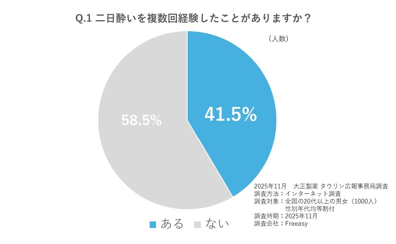 宴会シーズン突入、「二日酔い」になりたくない！医師に聞く“翌日のパフォーマンスを下げない”お酒の飲み方