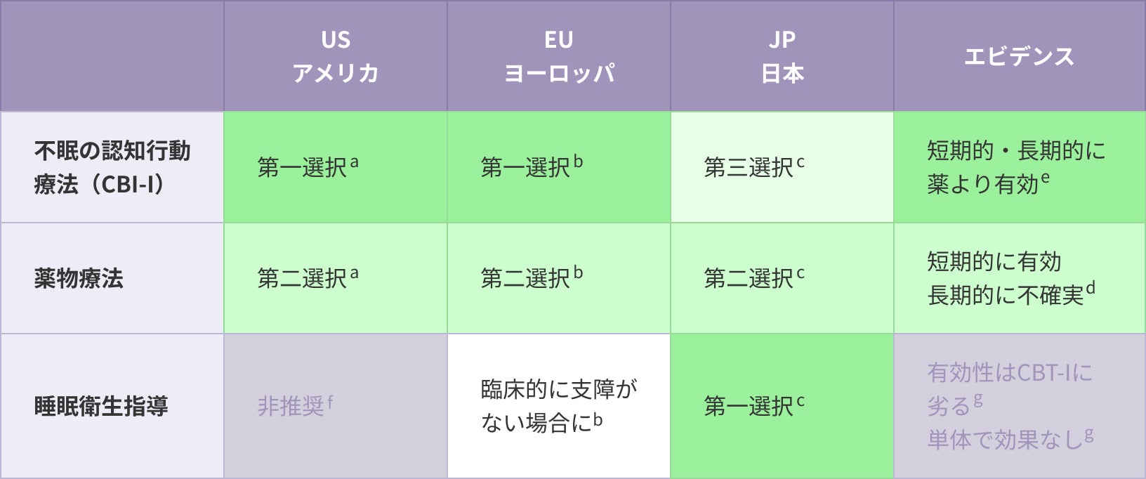 【精神科医と共同開発】薬に頼らず眠る力を取り戻す。オンライン完結「不眠の認知行動療法（CBT-I）による睡眠改善プログラム」を提供開始（うららか相談室）
