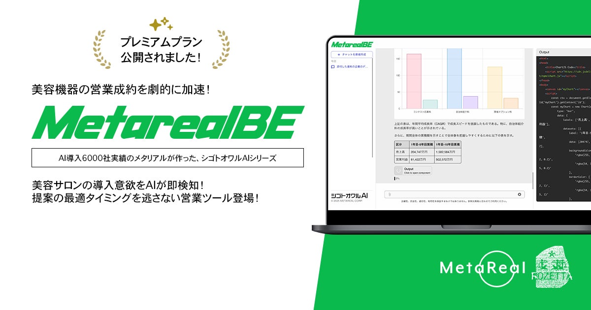 美容サロン導入ニーズ予測レポートAIエージェント「Metareal ビューティサロン(Metareal BE)」プレミアムプラン12/3提供開始