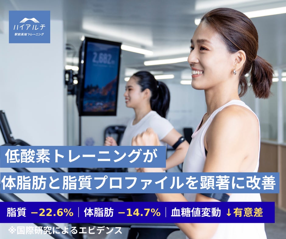 【最新研究で判明】低酸素トレーニングが肥満・高コレステロール血症の改善に有効な可能性脂質プロファイルと体脂肪量を大幅改善、国際研究が報告