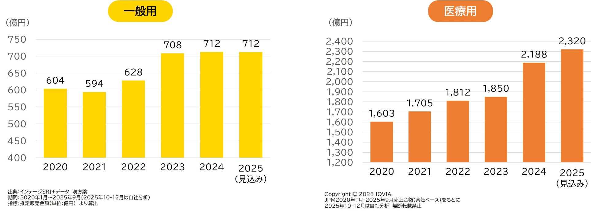 ＜2025年、最も注目された漢方薬やトレンドを発表！＞「KAMPO OF THE YEAR 2025」
