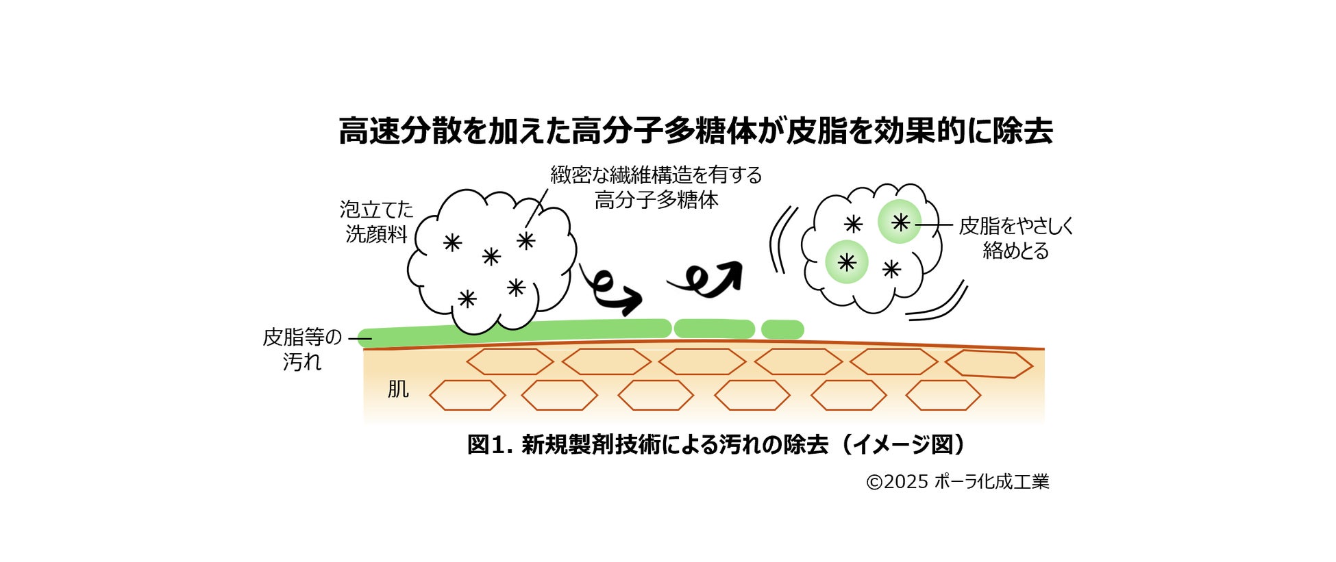 元女子バレーボール日本代表の大山加奈さんと脱毛×肌管理サロン「リンリン」・「レグルスゼロ」が展開するスポーツビューティサポートプログラム、開始２か月で参画チームが３０チームを突破！