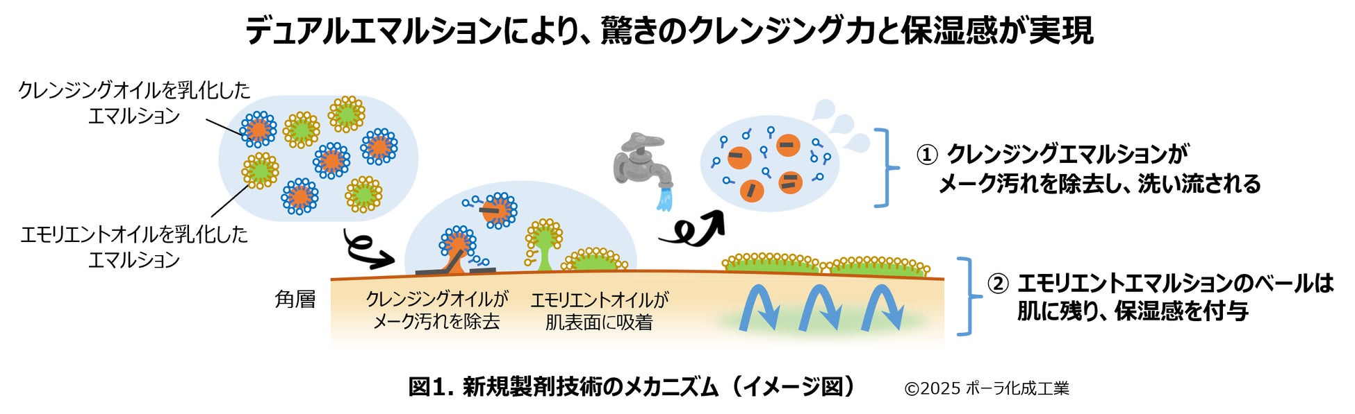 皮膚科学発想の化粧品ブランド「クリニーク」が、2025年12月8日にAmazon公式ストア をオープン。定番製品の定期便も開始。