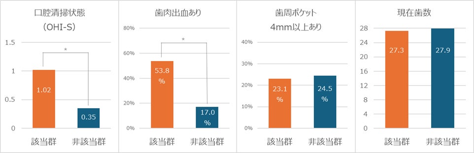 医師の健康習慣、最多は「睡眠時間の確保」【医師677名にアンケート調査を実施】
