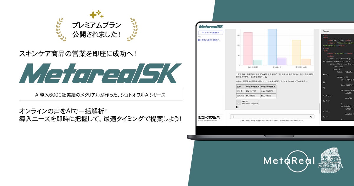 小売店スキンケア導入ニーズ分析レポートAIエージェント「Metarealスキンケアプリディクト(Metareal SK)」プレミアムプラン12/9提供開始