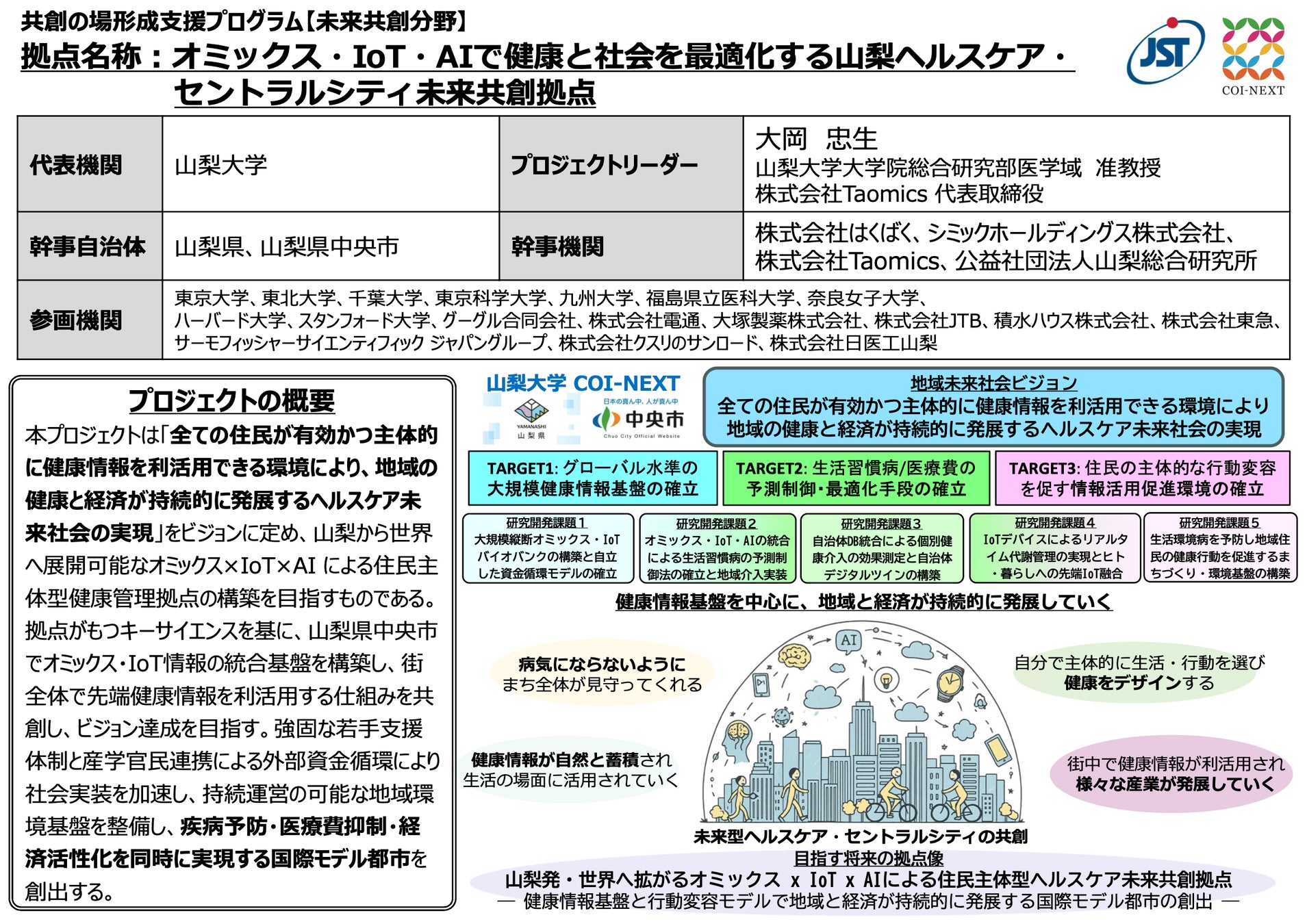 株式会社Taomicsの大岡忠生CEOをPLとしたJST「共創の場形成支援プログラム未来共創分野（フェーズ1）」の採択決定について