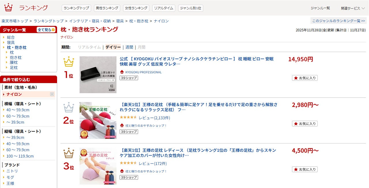 KYOGOKU PROFESSIONALより発売されました「KYOGOKU バイオスリープ ナノシルクケラチンピロー」が楽天市場の「枕・抱き枕ランキング」で1位を獲得いたしました！