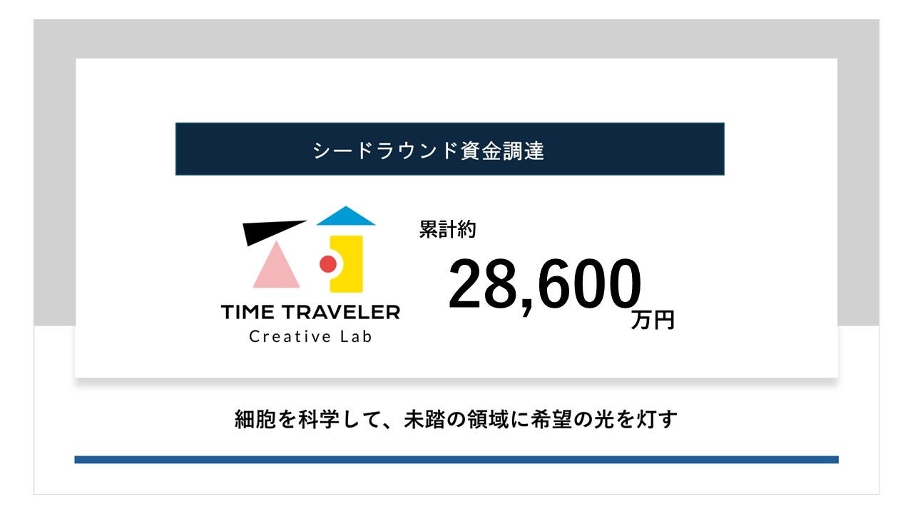 TIME TRAVELER株式会社、既存株主を引受先とする J-KISS型新株予約権により1億円の調達を実施し、累計調達額は約2億8,600万円になりました