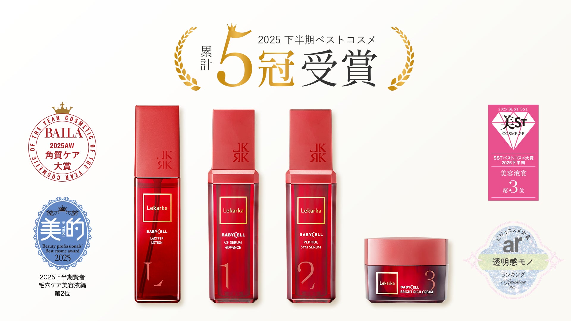 【Lekarka】2025年下半期ベストコスメ累計5冠受賞、さらに累計出荷数18万本突破