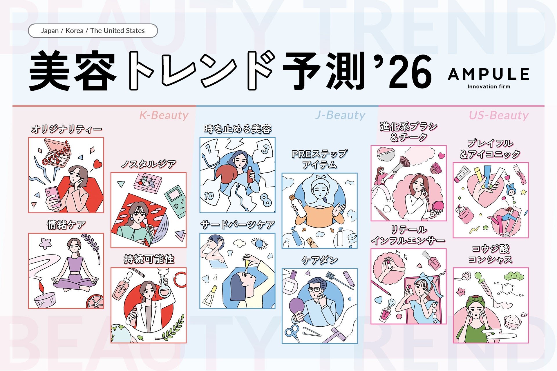 美容特化型イノベーションファーム「ampule」×Glowdayz×Cosme Hunt　「日韓米美容トレンド予測2026」を発表