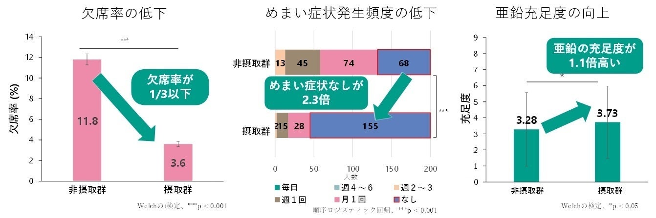 ユーグレナ、バングラデシュ「GENKIプログラム」 インパクト評価レポートを初公表