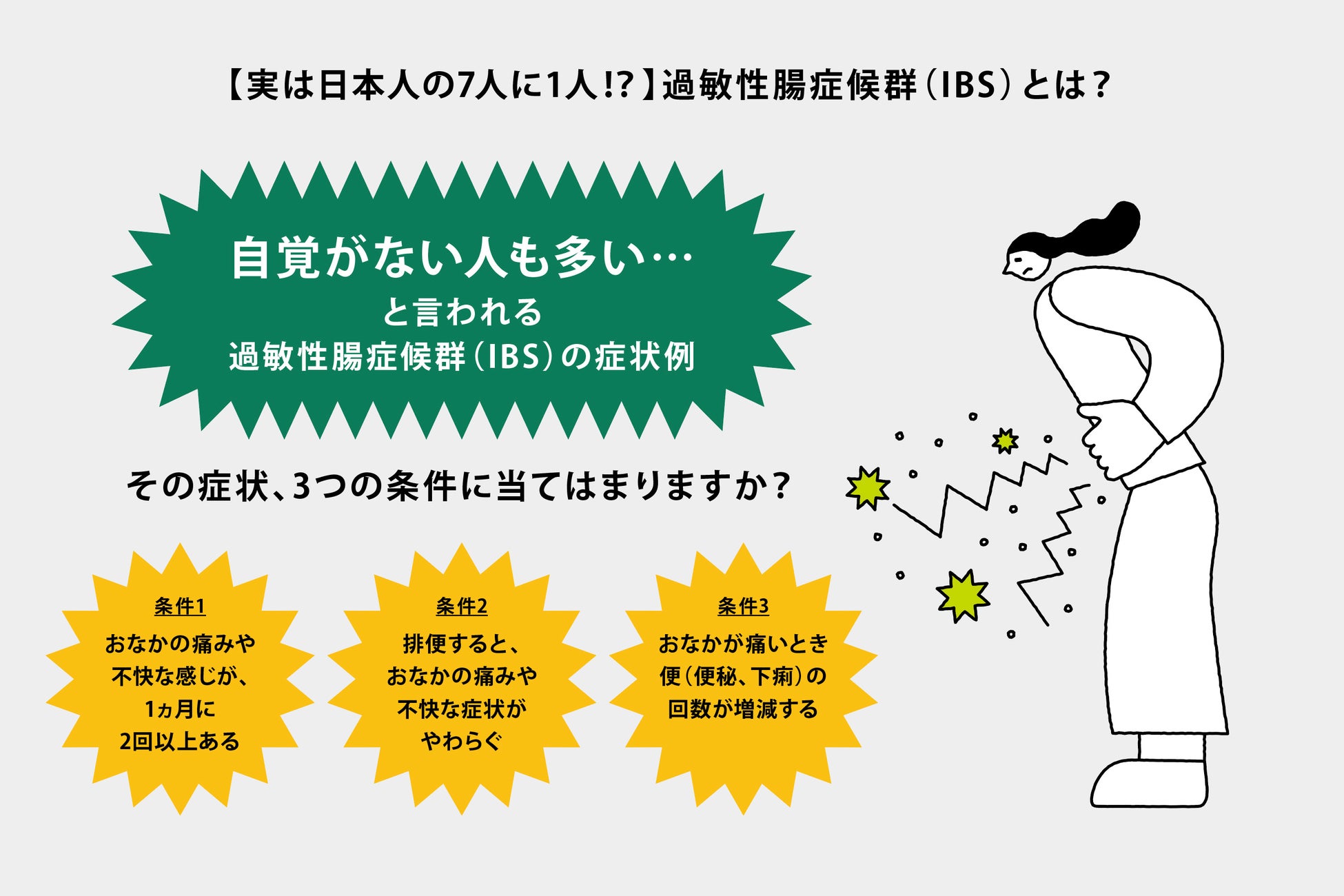 【“腸活食品”で3割が不調を感じる】その症状とは？過敏性腸症候群（IBS）の可能性も