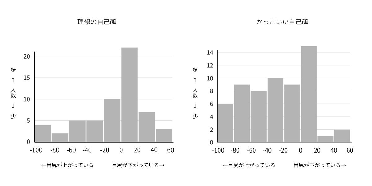AI・AR技術を用いた顔印象の評価手法を新開発　～理想の顔印象を可視化し、自分らしい美しさを叶える～