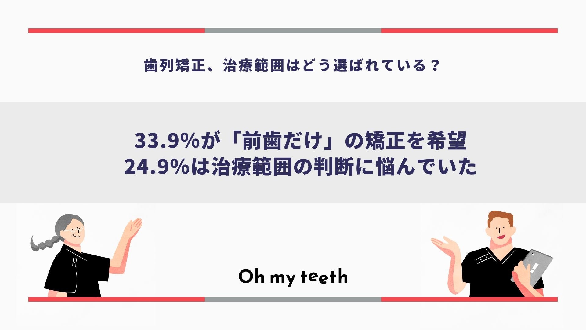 物価高騰で「全体矯正」は重い選択に。消費者の3人に1人が「前歯だけの矯正」を希望。“コスパ重視”の時代に求められる「透明性の高い診断」とは
