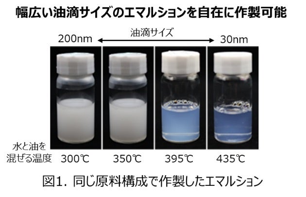 深海に着想を得たナノ乳化技術の化粧品応用可能性を発表