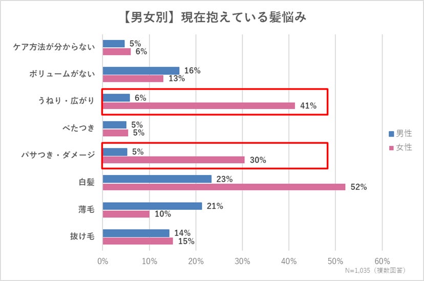 女性のWell-beingを高めるカギは「環境づくり」にあり!?「SHIBUYA WOMEN’S WELLNESS調査2025」公開 健康充足度が高い渋谷区から、フェムケア・フェムテックの未来を考察