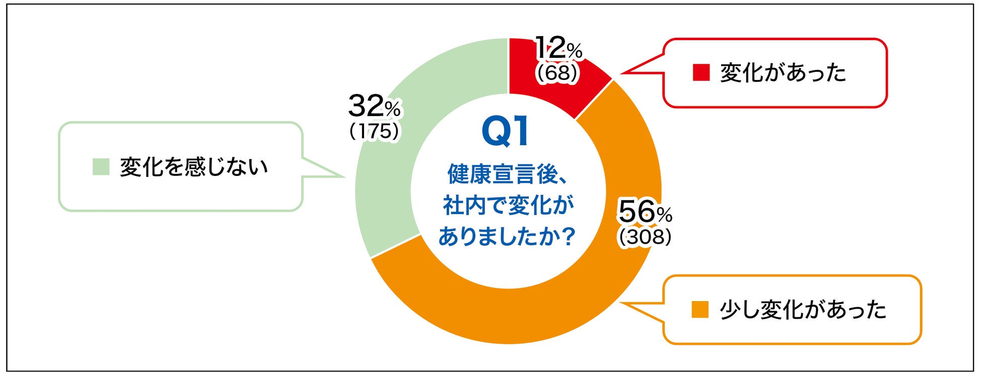 【8年間のデータから証明】従業員の健康は「健康経営の取り組み」で変わる