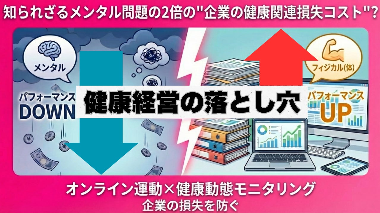 企業の健康関連損失の過半はフィジカル不調。メンタル課題の2倍の影響をもたらす実態と、健康投資の優先順位が企業損失を左右する理由。