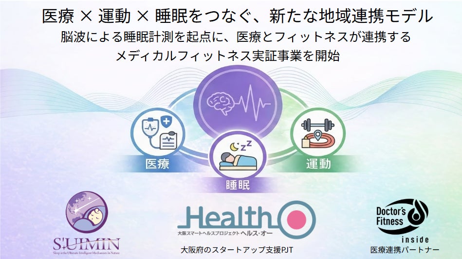 脳波による睡眠計測を活用した「メディカルフィットネス実証事業」を開始